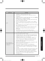 Preview for 435 page of Samsung WD80J5 Series User Manual