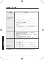 Preview for 436 page of Samsung WD80J5 Series User Manual