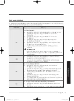 Preview for 437 page of Samsung WD80J5 Series User Manual