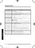 Preview for 438 page of Samsung WD80J5 Series User Manual