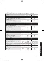 Preview for 443 page of Samsung WD80J5 Series User Manual