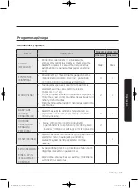 Preview for 483 page of Samsung WD80J5 Series User Manual