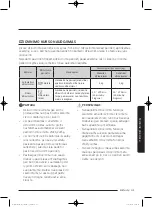 Preview for 489 page of Samsung WD80J5 Series User Manual