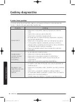 Preview for 496 page of Samsung WD80J5 Series User Manual