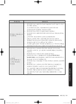 Preview for 497 page of Samsung WD80J5 Series User Manual