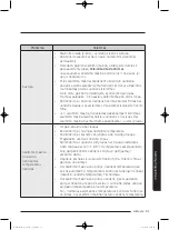 Preview for 499 page of Samsung WD80J5 Series User Manual