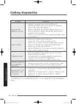 Preview for 500 page of Samsung WD80J5 Series User Manual