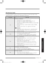 Preview for 501 page of Samsung WD80J5 Series User Manual