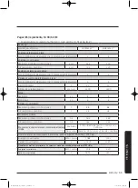 Preview for 507 page of Samsung WD80J5 Series User Manual