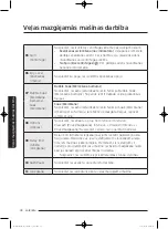 Preview for 544 page of Samsung WD80J5 Series User Manual