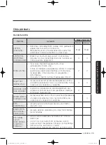 Preview for 547 page of Samsung WD80J5 Series User Manual