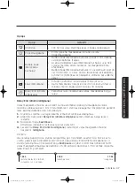 Preview for 549 page of Samsung WD80J5 Series User Manual