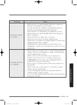 Preview for 561 page of Samsung WD80J5 Series User Manual