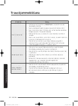 Preview for 562 page of Samsung WD80J5 Series User Manual