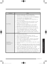 Preview for 563 page of Samsung WD80J5 Series User Manual