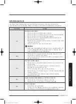 Preview for 565 page of Samsung WD80J5 Series User Manual