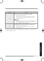 Preview for 567 page of Samsung WD80J5 Series User Manual