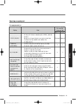 Preview for 611 page of Samsung WD80J5 Series User Manual