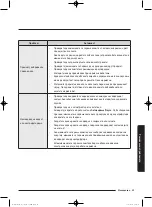 Preview for 625 page of Samsung WD80J5 Series User Manual