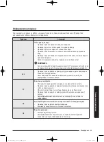 Preview for 629 page of Samsung WD80J5 Series User Manual