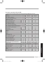 Preview for 635 page of Samsung WD80J5 Series User Manual