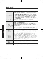 Preview for 672 page of Samsung WD80J5 Series User Manual