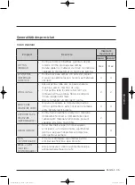 Preview for 675 page of Samsung WD80J5 Series User Manual