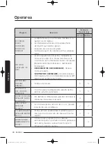 Preview for 676 page of Samsung WD80J5 Series User Manual