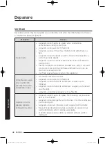 Preview for 688 page of Samsung WD80J5 Series User Manual