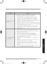 Preview for 689 page of Samsung WD80J5 Series User Manual