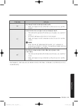 Preview for 695 page of Samsung WD80J5 Series User Manual