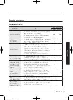 Preview for 739 page of Samsung WD80J5 Series User Manual