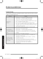 Preview for 752 page of Samsung WD80J5 Series User Manual