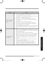 Preview for 753 page of Samsung WD80J5 Series User Manual