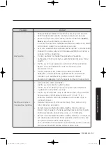 Preview for 755 page of Samsung WD80J5 Series User Manual