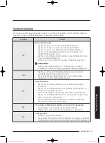 Preview for 757 page of Samsung WD80J5 Series User Manual