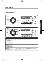 Preview for 799 page of Samsung WD80J5 Series User Manual