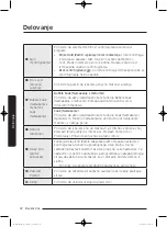 Preview for 800 page of Samsung WD80J5 Series User Manual