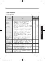 Preview for 803 page of Samsung WD80J5 Series User Manual