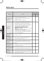 Preview for 804 page of Samsung WD80J5 Series User Manual