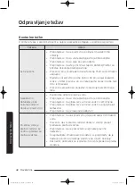 Preview for 816 page of Samsung WD80J5 Series User Manual