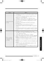 Preview for 817 page of Samsung WD80J5 Series User Manual