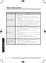 Preview for 818 page of Samsung WD80J5 Series User Manual