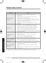 Preview for 820 page of Samsung WD80J5 Series User Manual