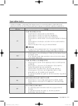 Preview for 821 page of Samsung WD80J5 Series User Manual