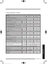 Preview for 827 page of Samsung WD80J5 Series User Manual