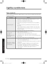 Preview for 880 page of Samsung WD80J5 Series User Manual