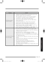 Preview for 881 page of Samsung WD80J5 Series User Manual