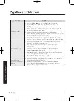 Preview for 882 page of Samsung WD80J5 Series User Manual