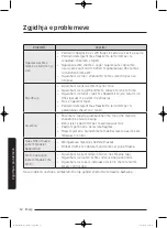 Preview for 884 page of Samsung WD80J5 Series User Manual